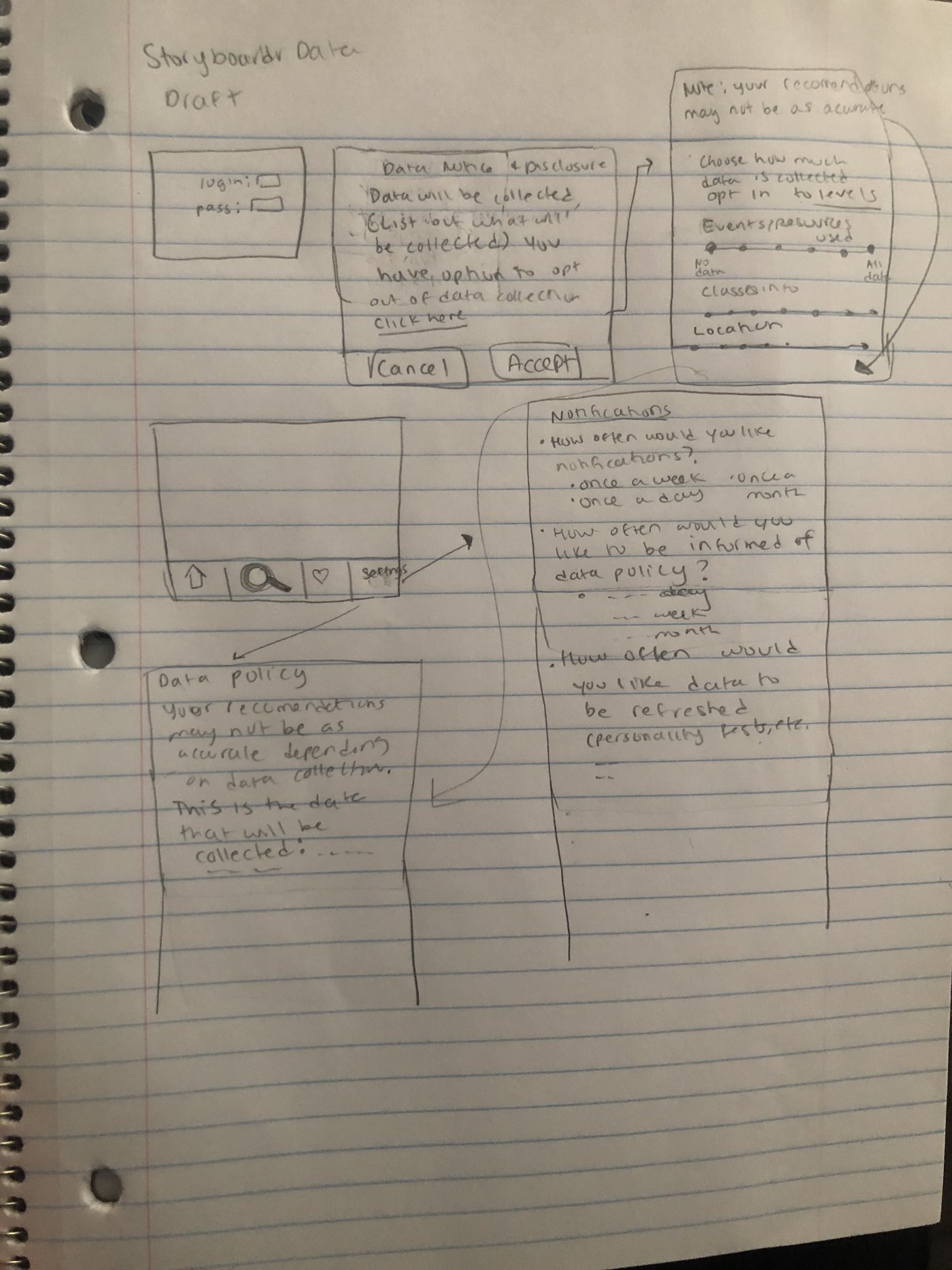 Early data-policy sketch on paper